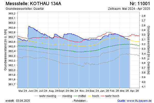 Grafik