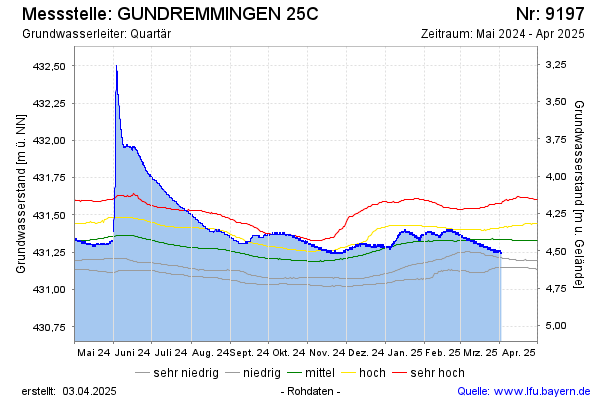 Grafik